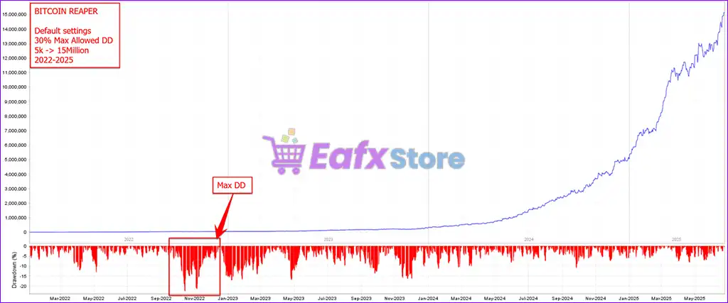 The Bitcoin Reaper MT5 (Latest version) – GroupBuy 7 The Bitcoin Reaper MT5 Review
