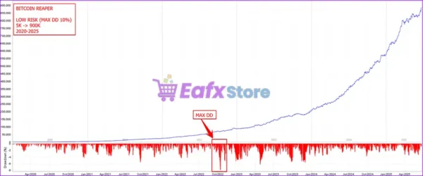 The Bitcoin Reaper MT5 Reviews