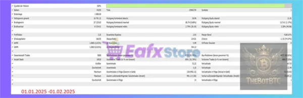 The Bot Btc MT5 Backtest Trading Results