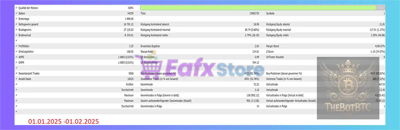 The Bot Btc MT5 (Latest version) – GroupBuy 5 The Bot Btc MT5 Backtest Trading Results