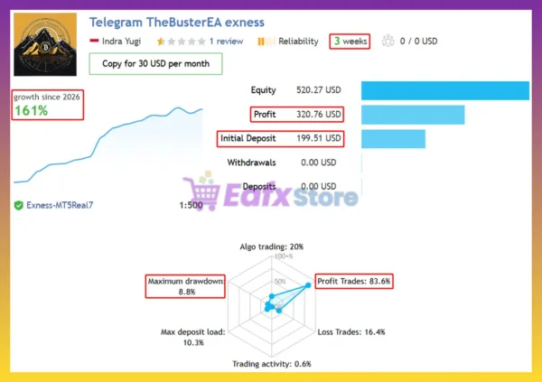 The Buster BTC Single Entry EA Signal Results