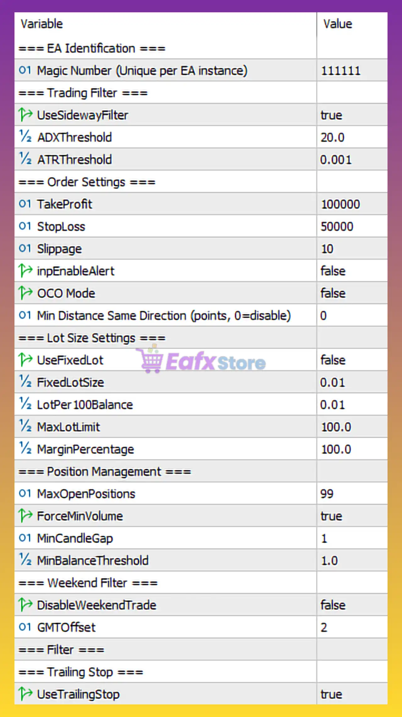 The Buster BTC Single Entry MT5 Settings Analysis 3 The Buster BTC Single Entry MT5 Settings Panel