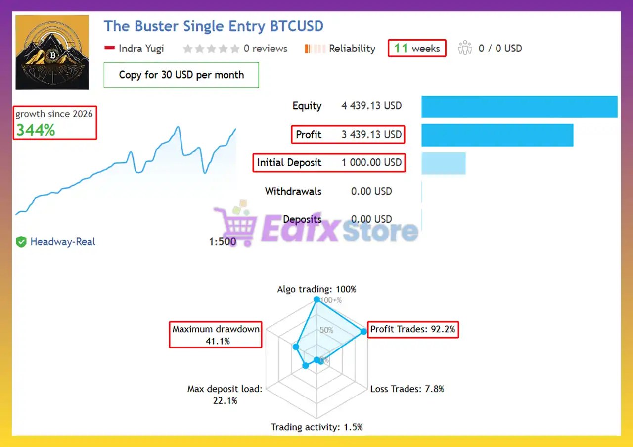 The Buster BTC Single Entry MT5 v1.23 + SetFiles (Unlimited) 3 The Buster BTC Single Entry MT5 Signal Results