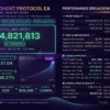 The Ghost Protocol EA MT5 Reviews
