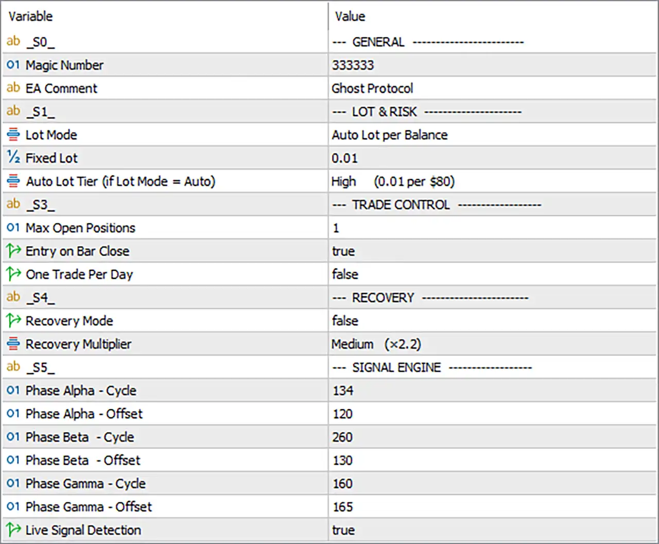 The Ghost Protocol EA MT5 Settings Panel
