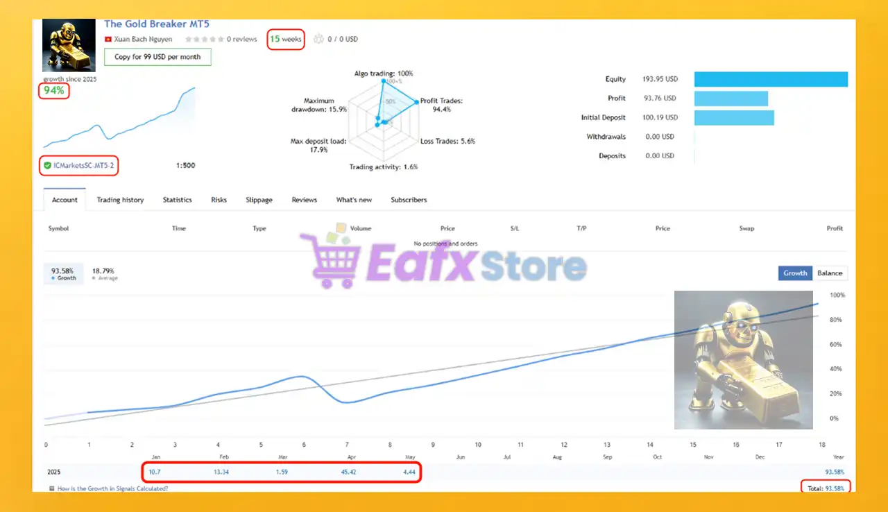 The Gold Breaker MT4 + SetFiles (Latest version) 3 The Gold Breaker EA Live Results