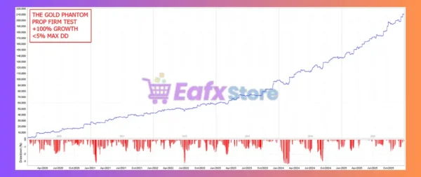 The Gold Phantom EA Review