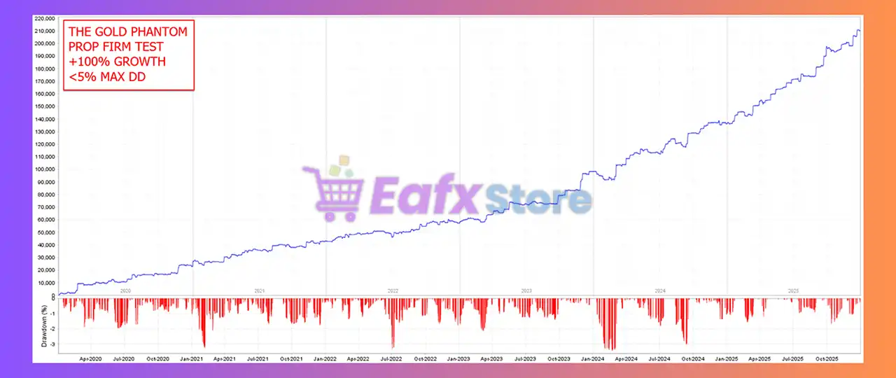 The Gold Phantom EA MT5 + Sets (Latest version) – GroupBuy 7 The Gold Phantom EA Review