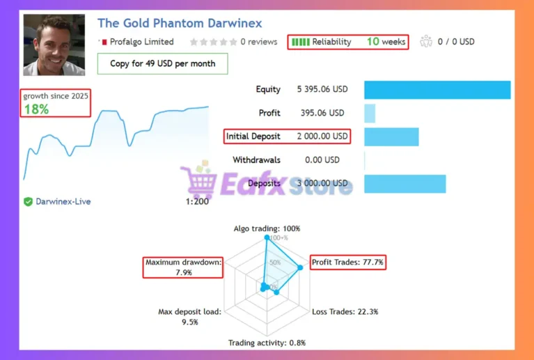 The Gold Phantom EA Signal Results