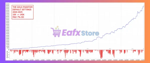 The Gold Phantom MT5 Review