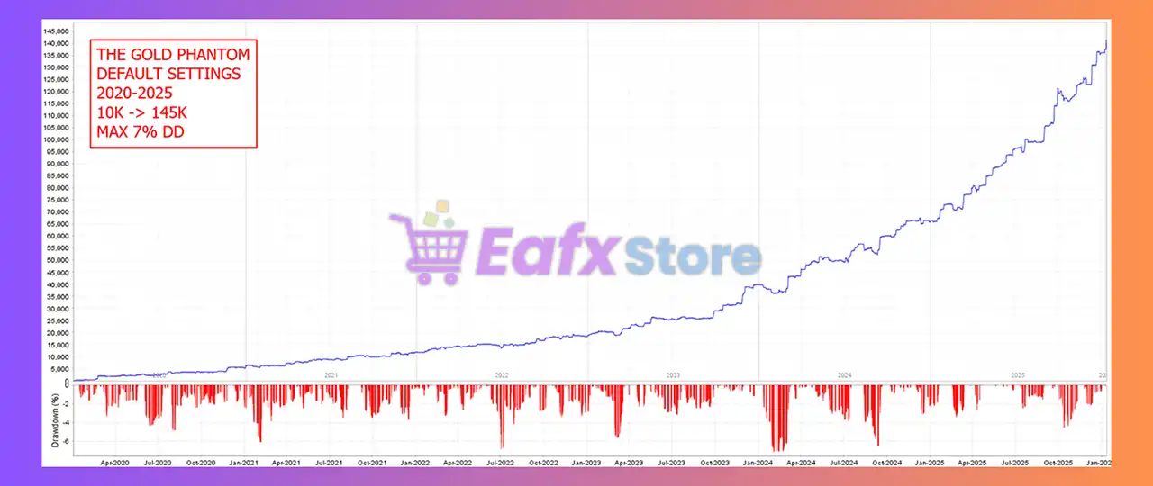 The Gold Phantom EA MT5 + Sets (Latest version) – GroupBuy 6 The Gold Phantom MT5 Review