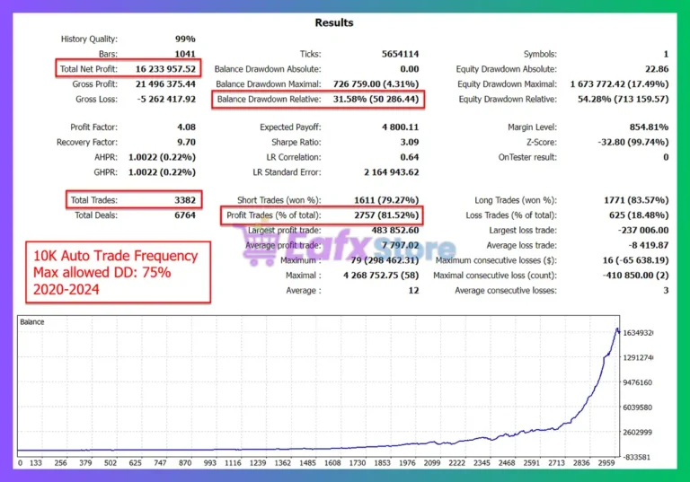 The Gold Reaper EA Backtest