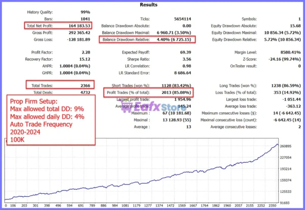 The Gold Reaper MQ5 Backtest