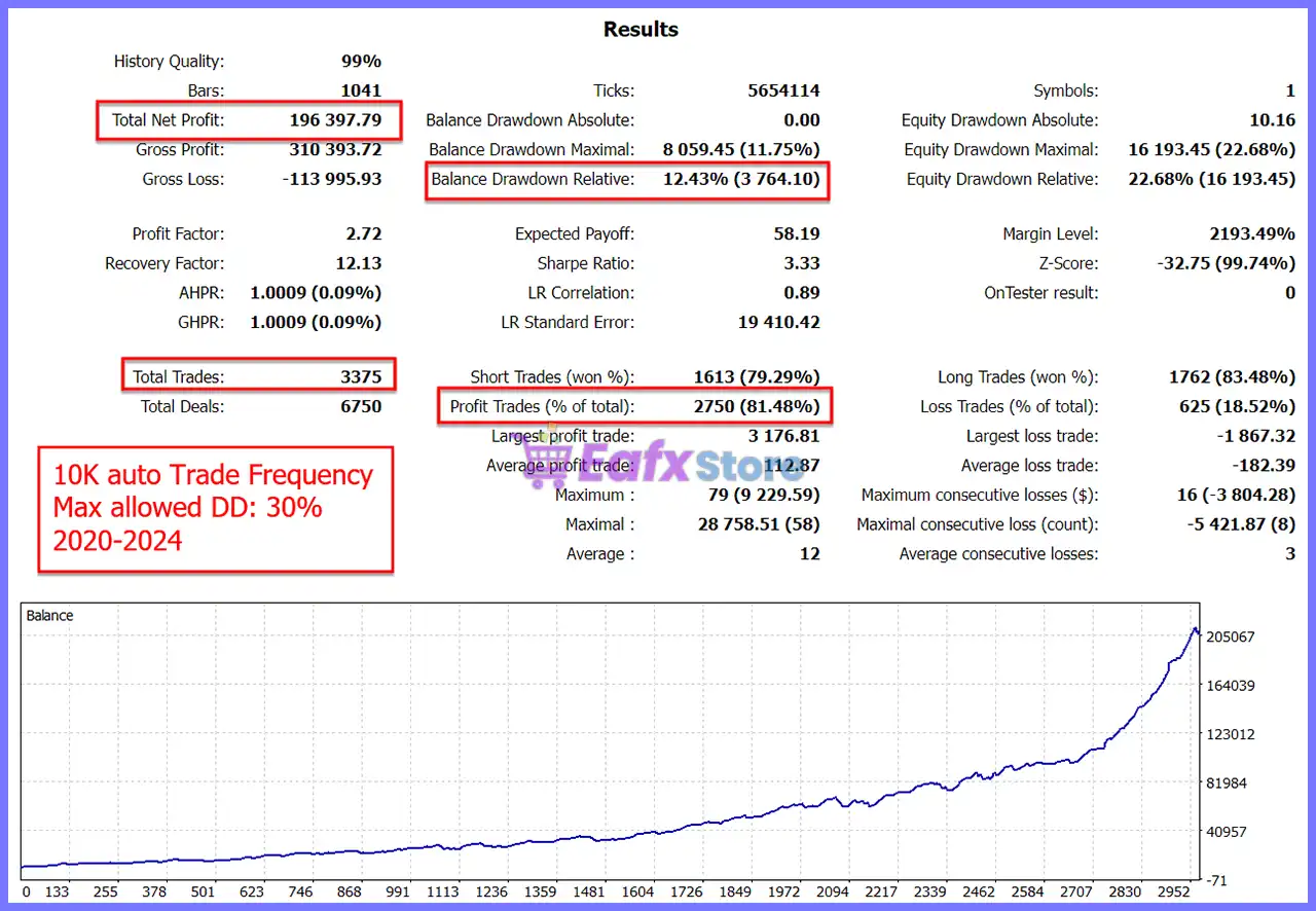 The Gold Reaper MQ5 v4.4 Source Code (Unlimited) 5 The Gold Reaper MQ5 Backtest Results