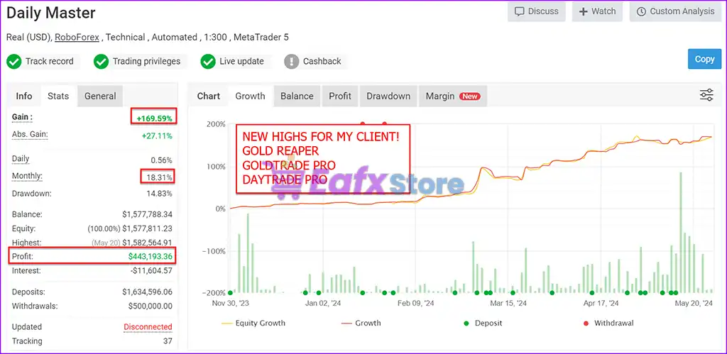 The Gold Reaper MT4 v3.3 + Setfiles (Platform build 1441+) 4 The Gold Reaper MT4 Myfxbook Results