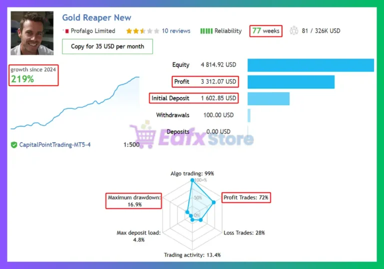 The Gold Reaper MT4 Signal