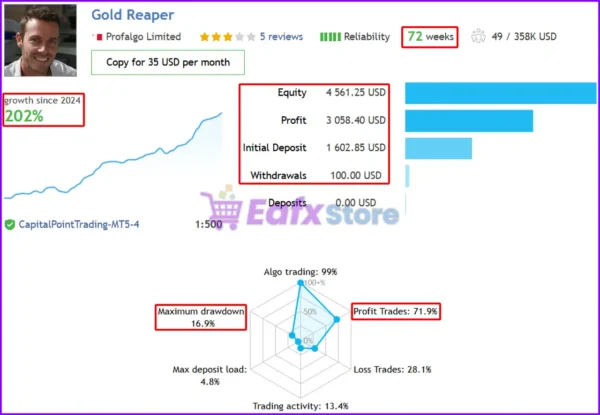 The Gold Reaper MT4 Signal Results