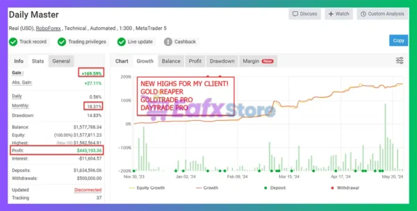 The Gold Reaper Myfxbook