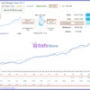 The Gold Reaper Signal Results