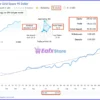The Gold Space EA Live Signal