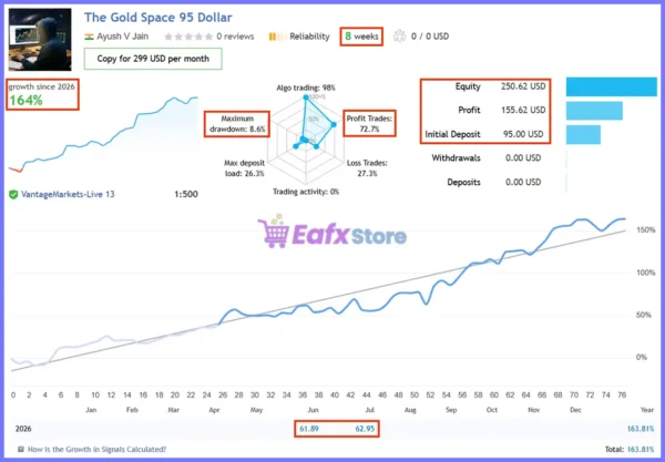 The Gold Space EA Live Signal