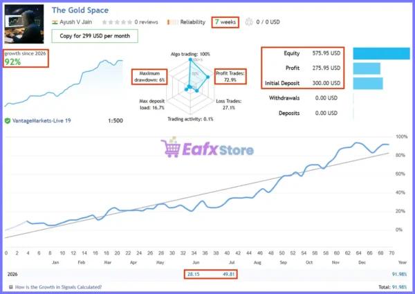 The Gold Space EA Live Signal Results