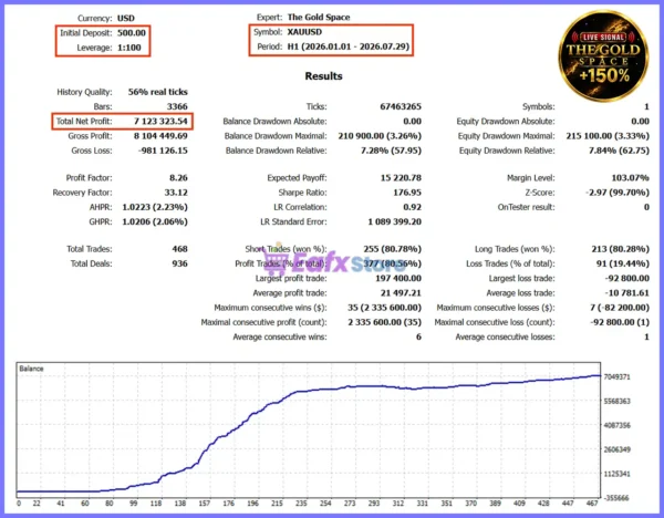 The Gold Space EA MT5 Backtest
