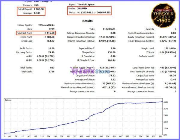The Gold Space MT5 Backtest