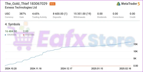 The Gold Thief EA Live Results