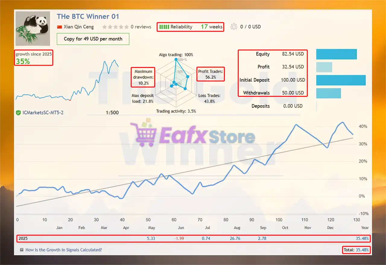 The Gold Winner MT5 (Latest version) – GroupBuy 3 The Gold Winner MT5 Live Results