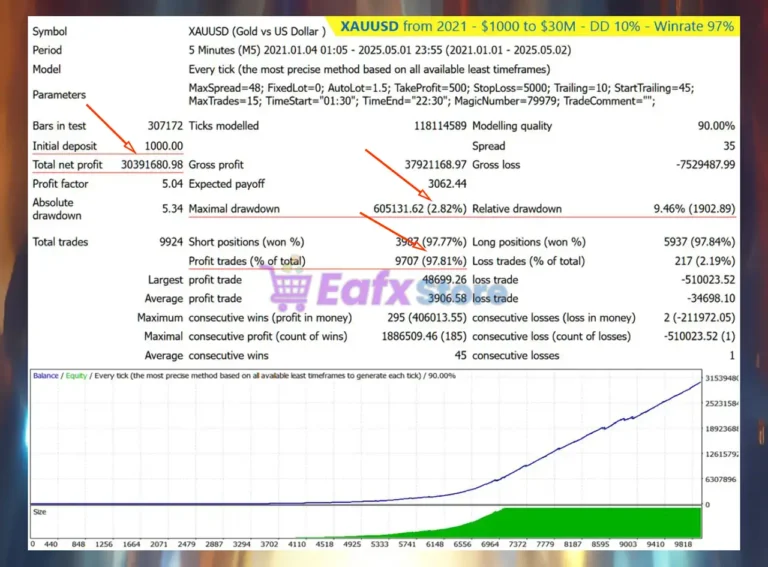 The Golden Cup EA Backtest