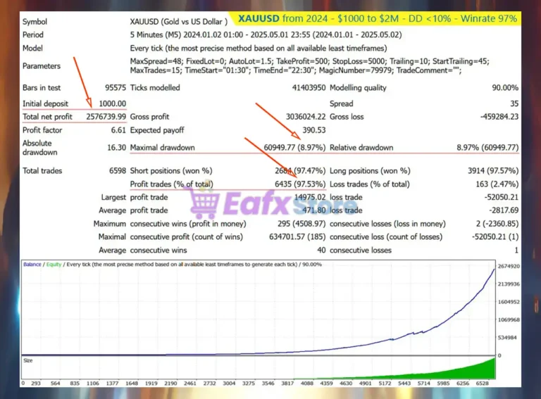 The Golden Cup EA MT4 Backtest