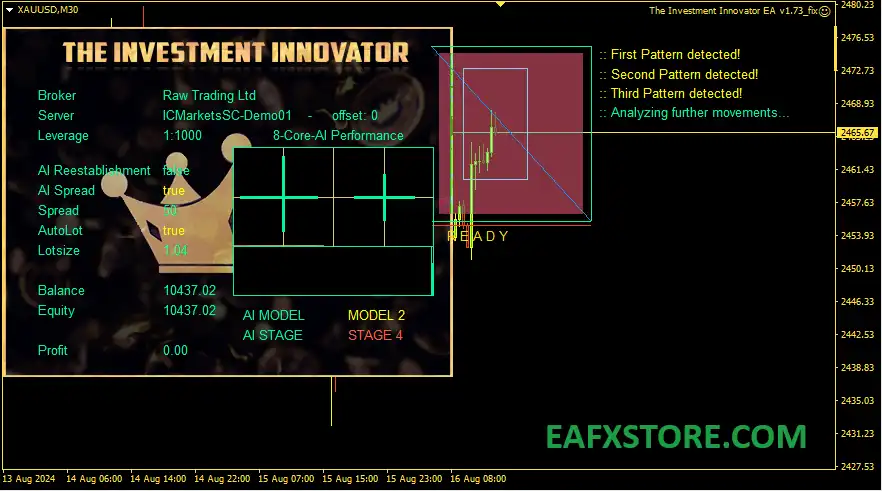 The Investment Innovator EA Overview