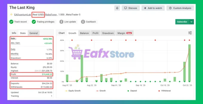 The Last King EA Myfxbook Results
