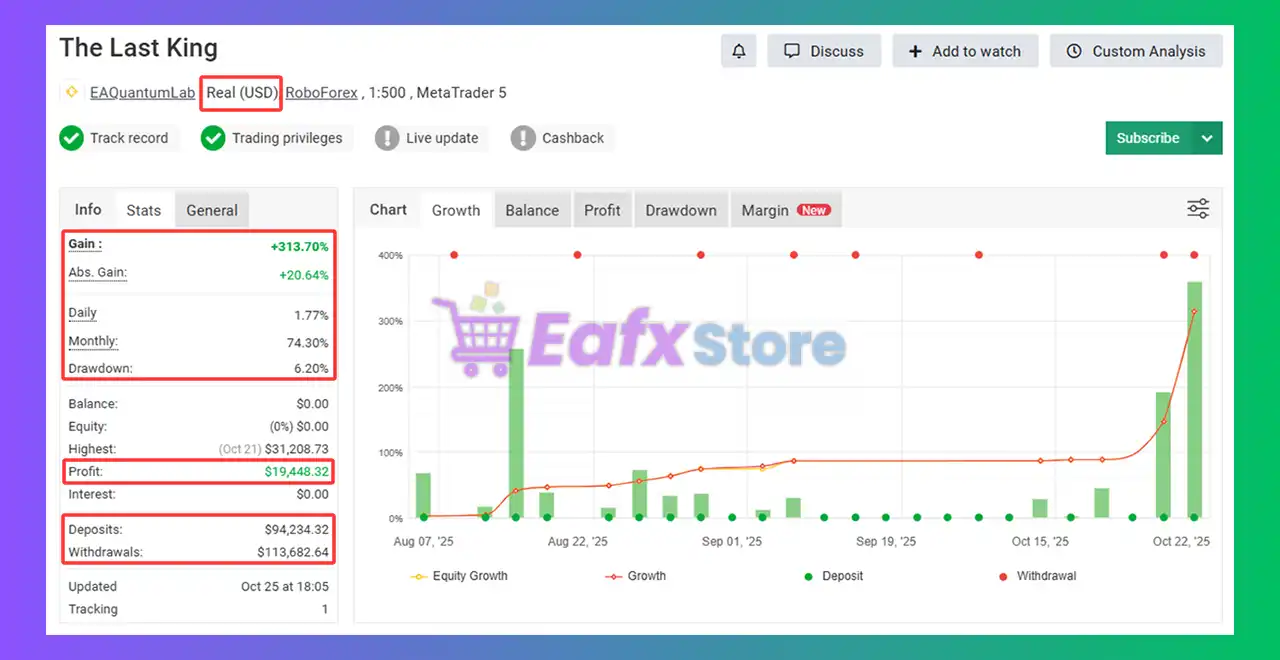 The Last King EA MT5 (Latest version) – GroupBuy 3 The Last King EA Myfxbook Results
