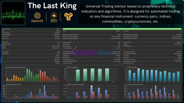 The Last King MQL5 Backtest