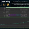 The Last King MT5 Backtest