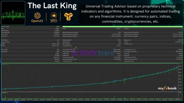 The Last King MT5 Backtest