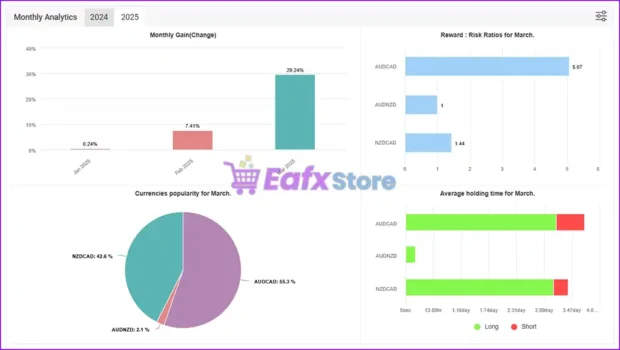 The Mars EA Signal Myfxbook Results