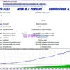 The Next Generation Scalper EA Backtest Results