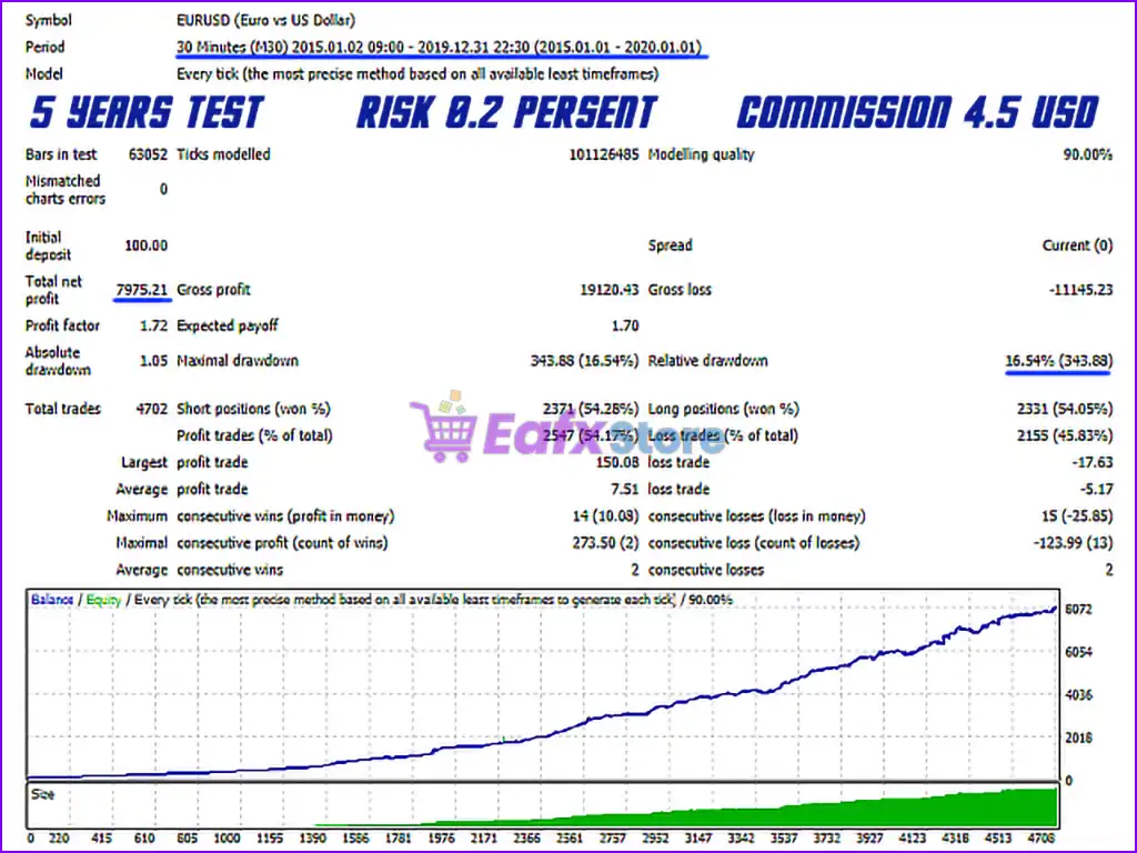 The Next Generation Scalper MT4 (Latest version) - PreOrder 3 The Next Generation Scalper EA Backtest Results