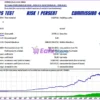 The Next Generation Scalper EA Backtests Results