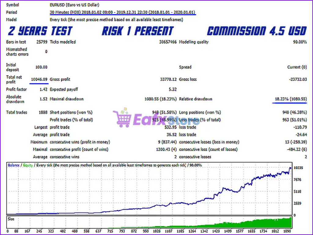 The Next Generation Scalper MT4 (Latest version) - PreOrder 4 The Next Generation Scalper EA Backtests Results