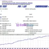 The Next Generation Scalper MT4 Backtest Results