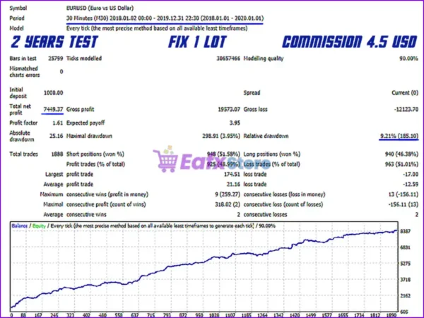 The Next Generation Scalper MT4 Backtest Results