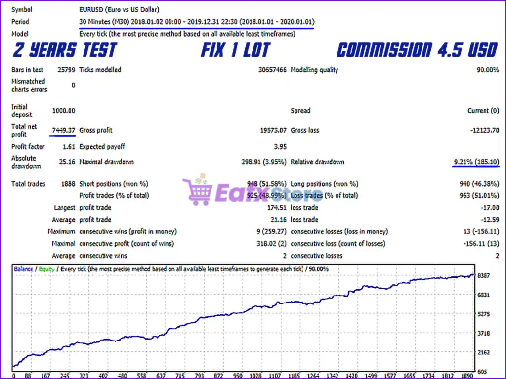 The Next Generation Scalper MT4 (Latest version) - PreOrder 5 The Next Generation Scalper MT4 Backtest Results