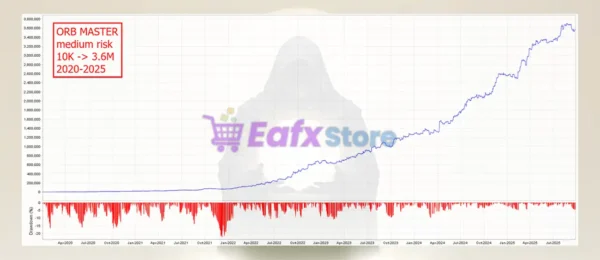 The ORB Master EA MT5 Backtest Results