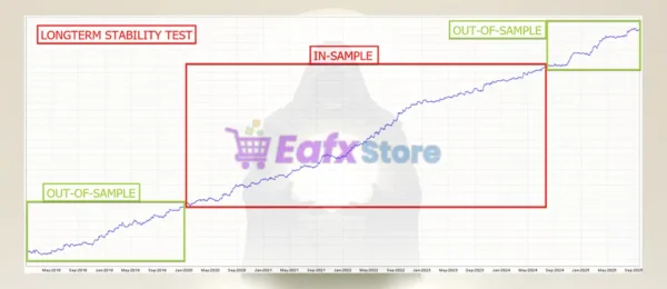 The ORB Master EA Review