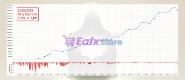 The ORB Master MT5 Backtest Trading Results