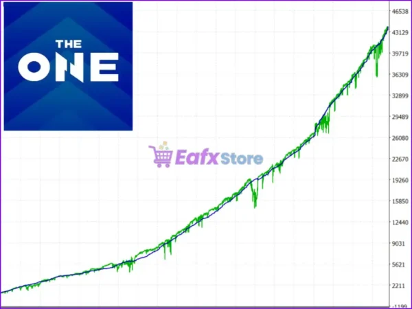 The One EA MT4 Backtest